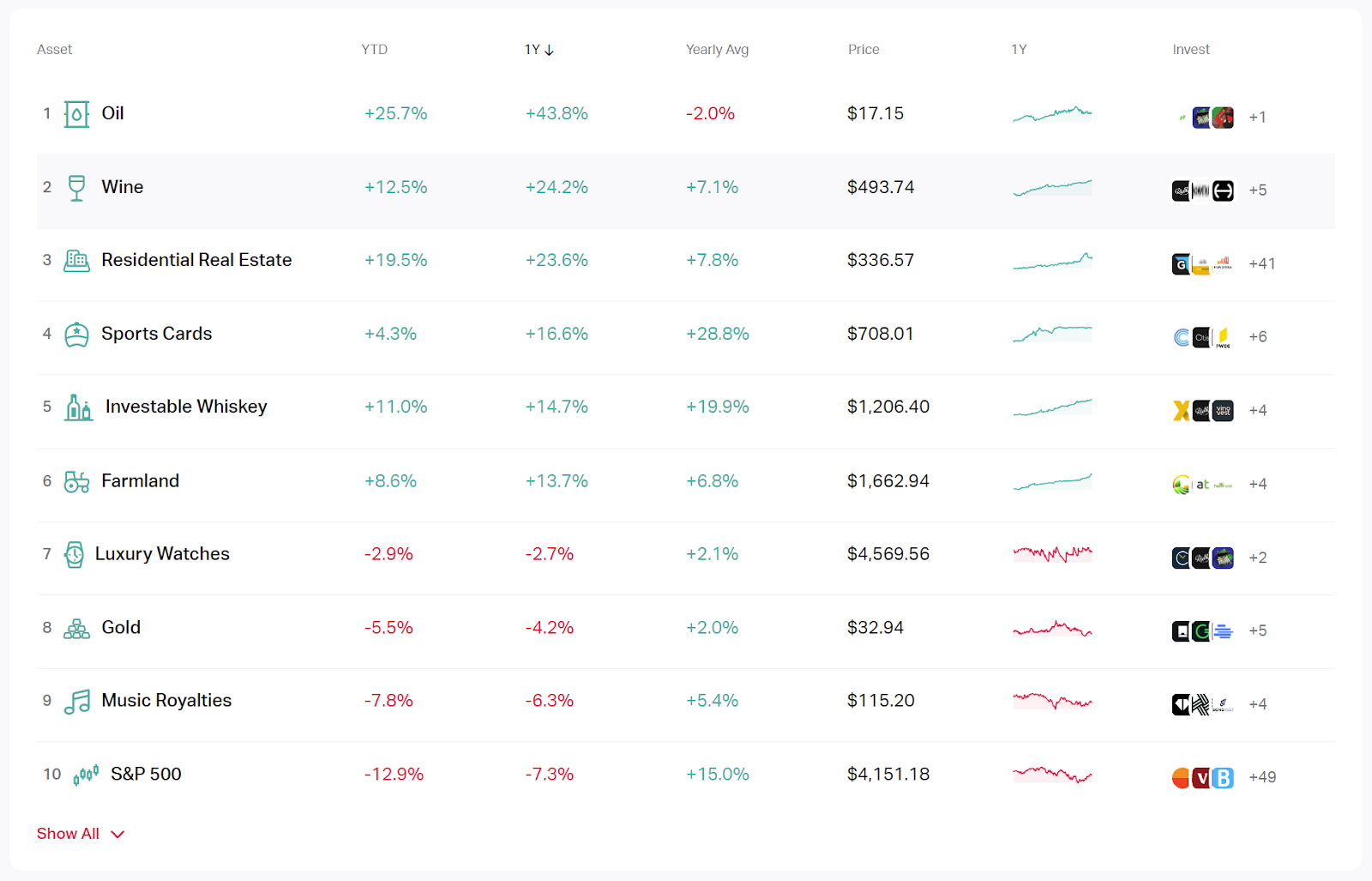 Macro graphic
