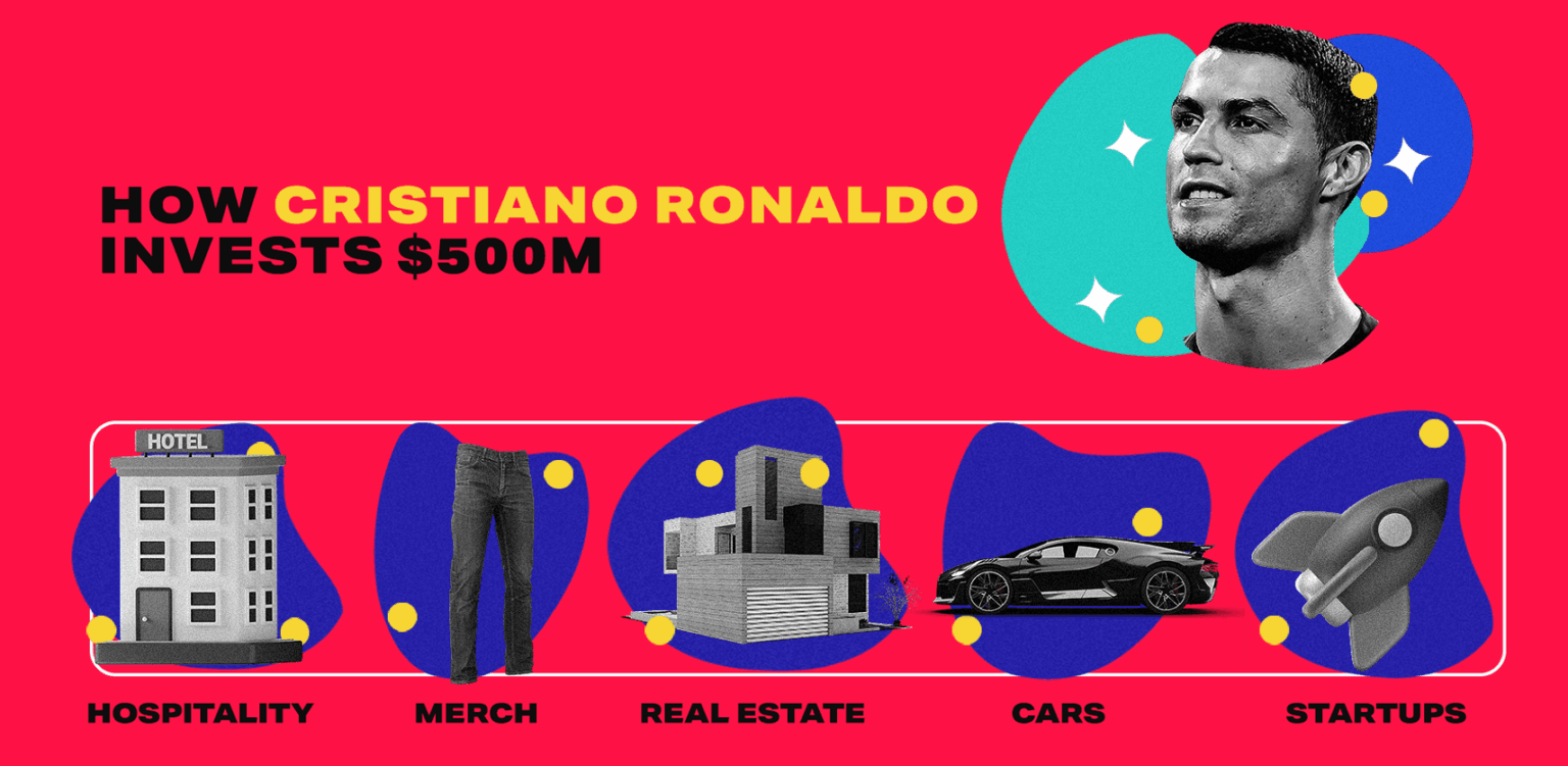 Cristiano Ronaldo Net Worth: How Rich is the Soccer Star? | MoneyMade